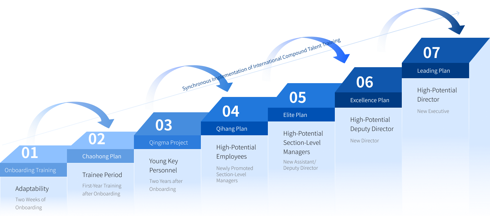 Growth Empowerment